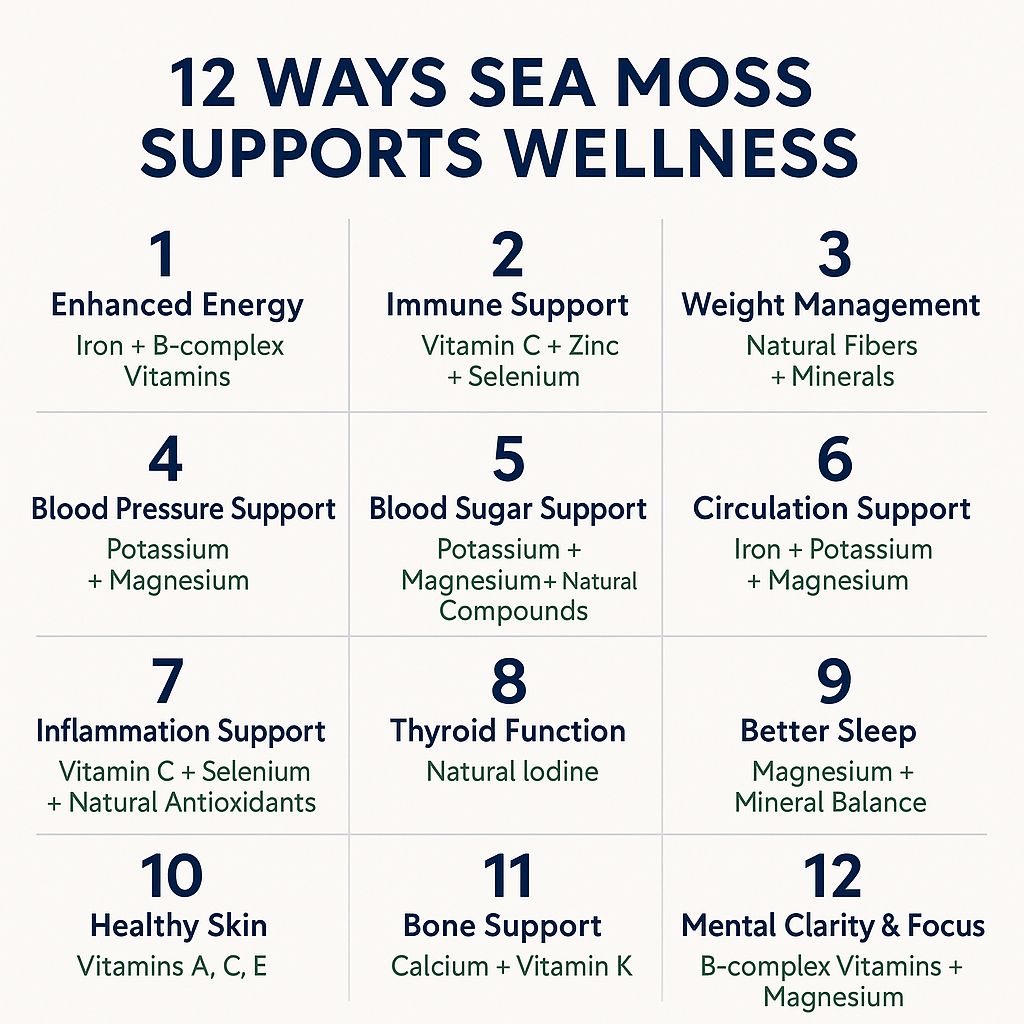 Mango Sea Moss Gel   16oz